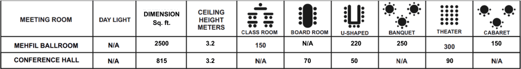 Mehfil Ballroom Capacity Details Table